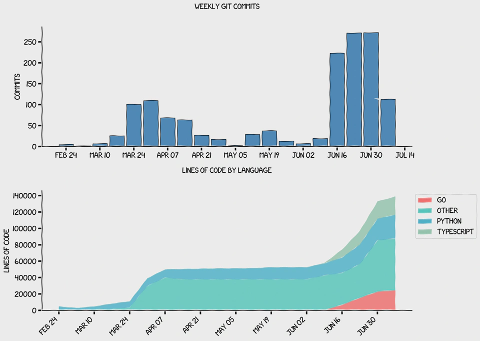three-weeks-claude-code-full.webp.webp