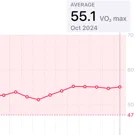 /attachments/vo2max-chart-202311-202410_hu_4db3e5b799bb3fa5.webp