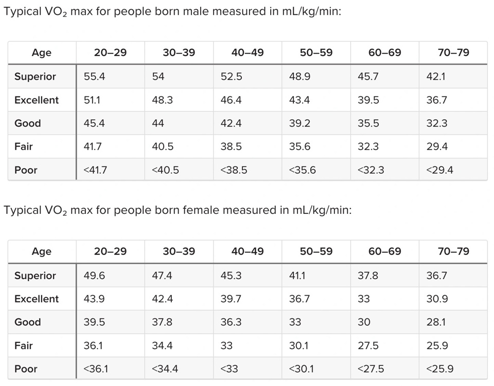 vo2max-reference-values-by-age-and-sex.jpeg